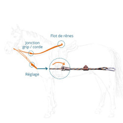 Rênes allemandes cheval IHWT réglables - Le Paturon