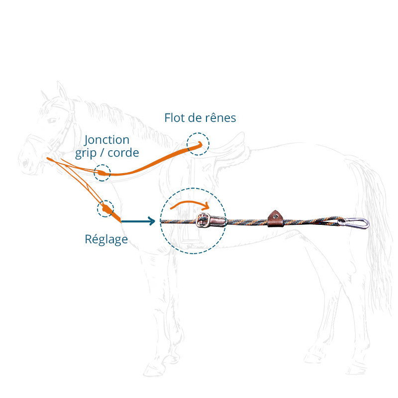 Rênes allemandes cheval IHWT réglables - Le Paturon