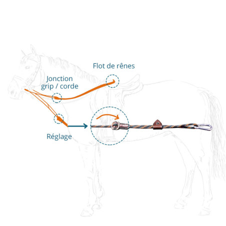 Rênes allemandes cheval IHWT réglables - Le Paturon
